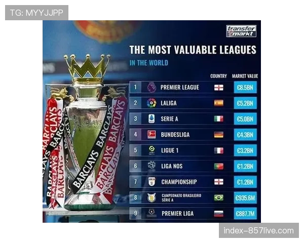 曼联薪资体系重塑 30岁以上球员占比高达60%成调整重点