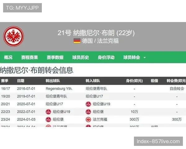巴萨欧冠主场对德国球队战绩优异 十六胜彰显传统优势